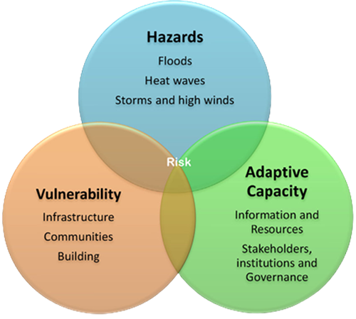 Tribal Climate Tool  Climate Impacts Group